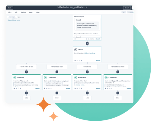Detailed HubSpot Workflow with Circle 2x