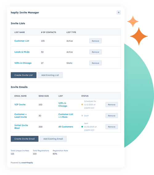 Invite Manager Extension only with Circle