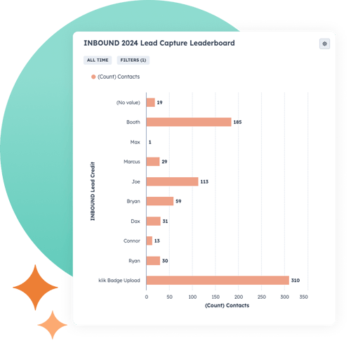 Lead Capture Leaderboard with Circle 2x