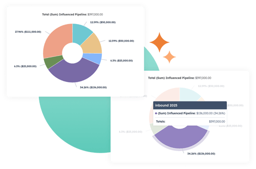 Reports on Pipeline Impacts Pie Charts with Circle 2x