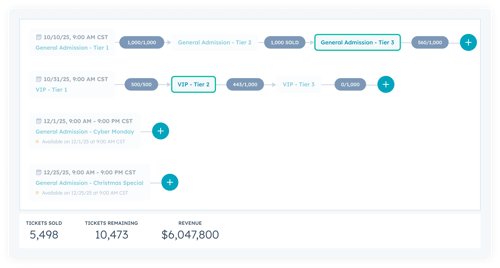 Ticket Sales Timeline