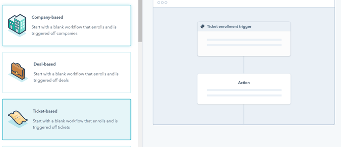 Ticket-based workflow